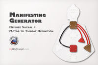 manifesting generator